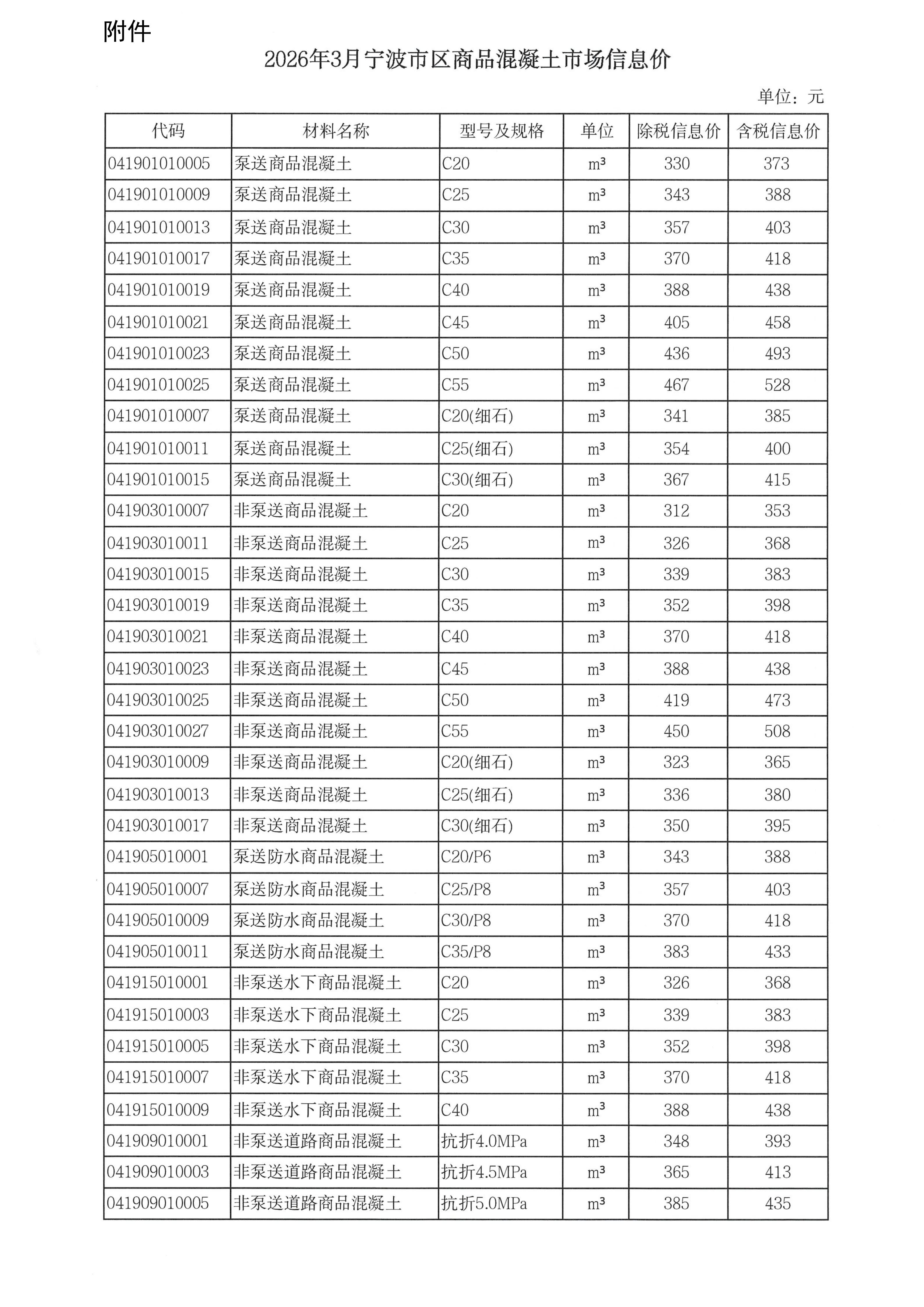 乐动手机版-乐动ledong(中国)调整我市商品混凝土信息价发布工作的通知_03.jpg