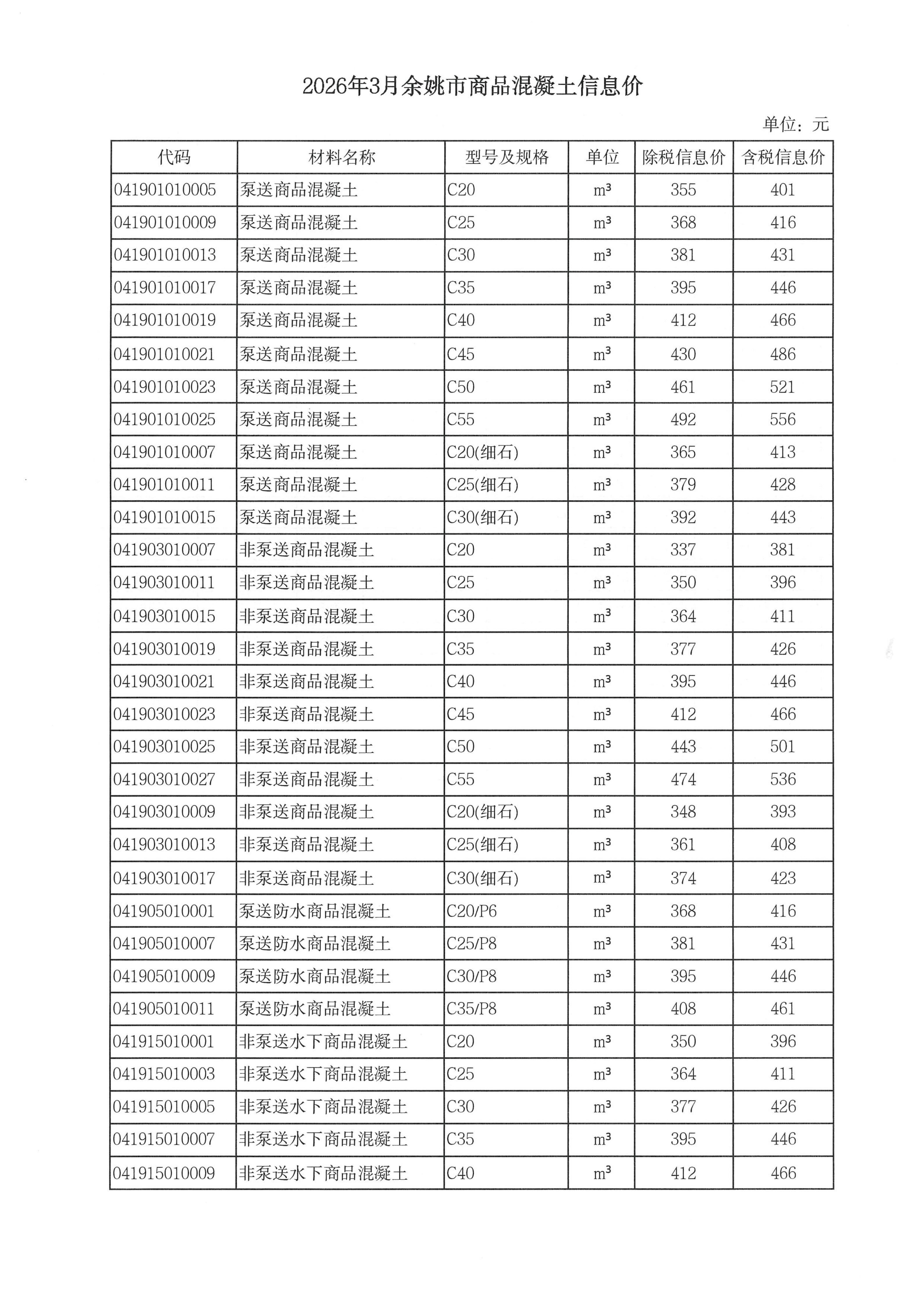 乐动手机版-乐动ledong(中国)调整我市商品混凝土信息价发布工作的通知_04.jpg