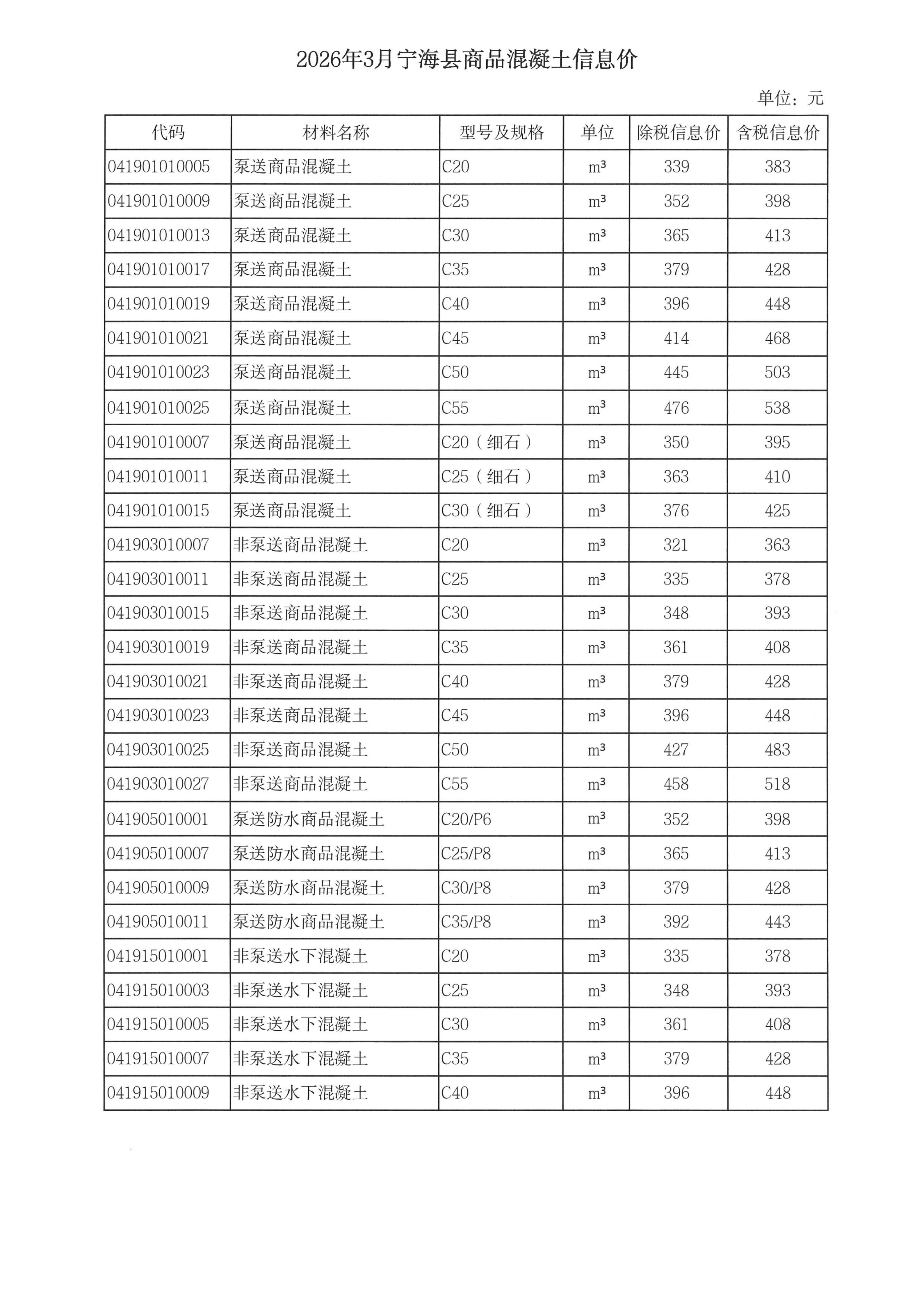 乐动手机版-乐动ledong(中国)调整我市商品混凝土信息价发布工作的通知_07.jpg