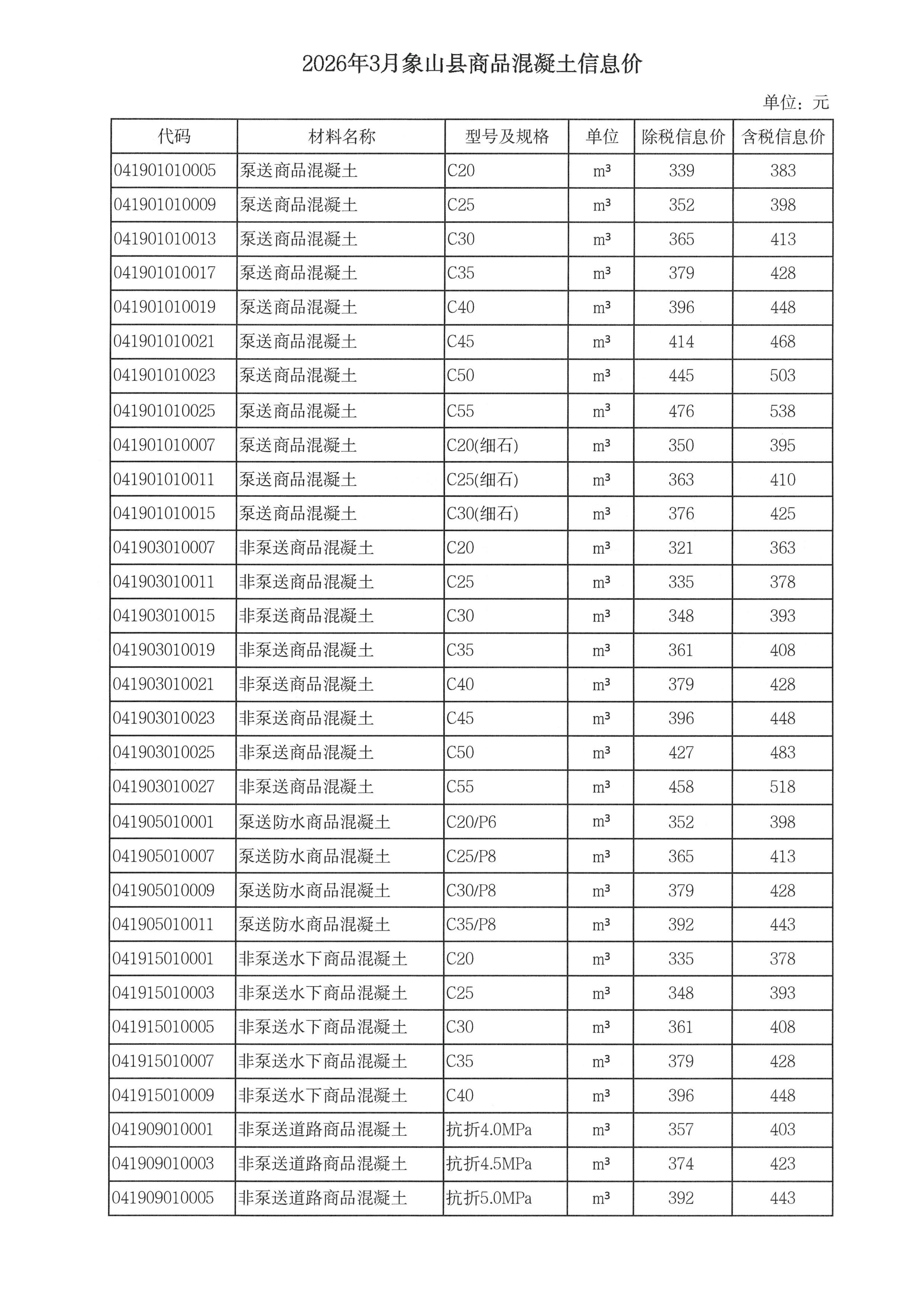 乐动手机版-乐动ledong(中国)调整我市商品混凝土信息价发布工作的通知_08.jpg